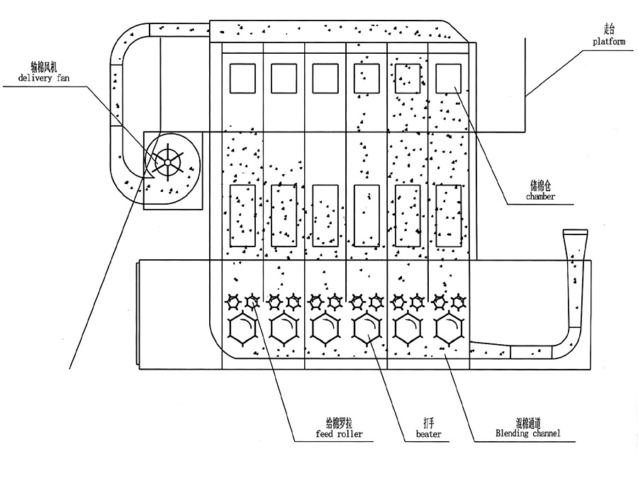 HW2093型多倉混棉機