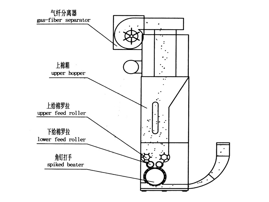 HW2045系列開棉機(jī)